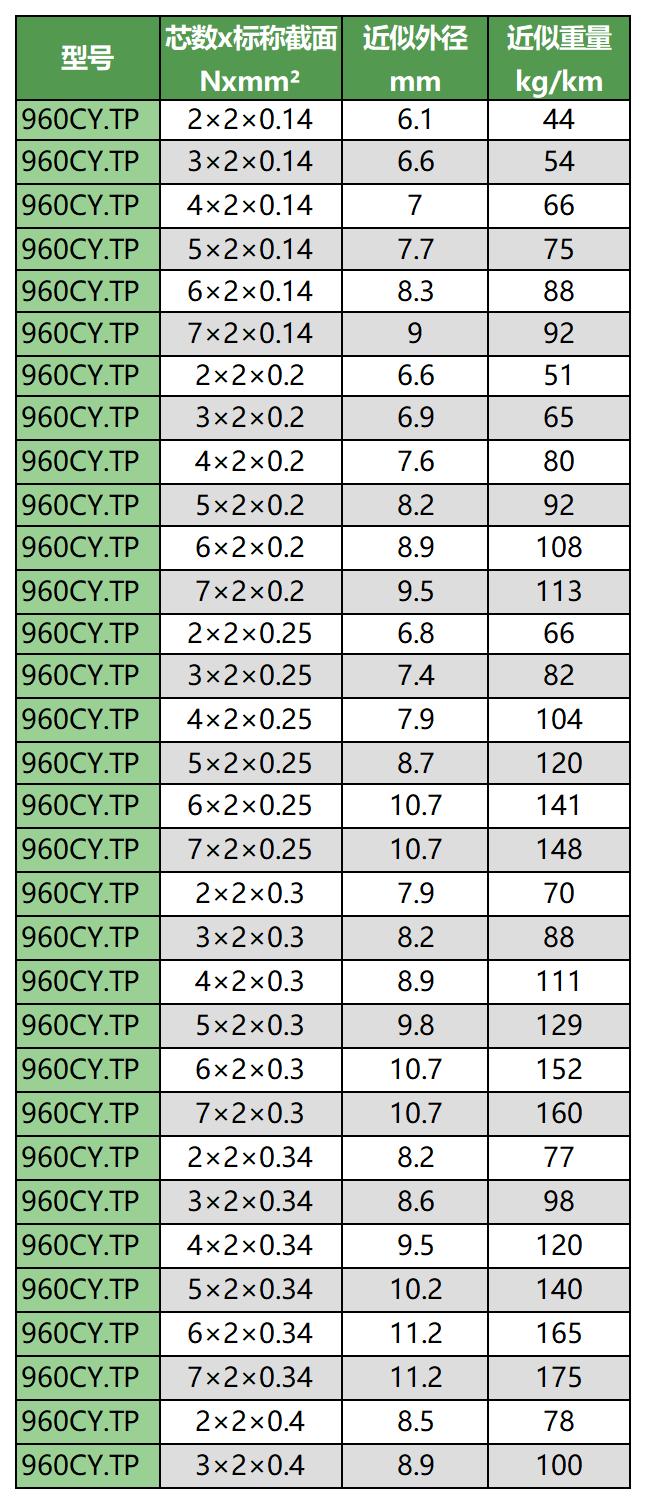 1231移動(dòng)布線用柔性線纜手冊(cè)(帶封面)_Sheet1