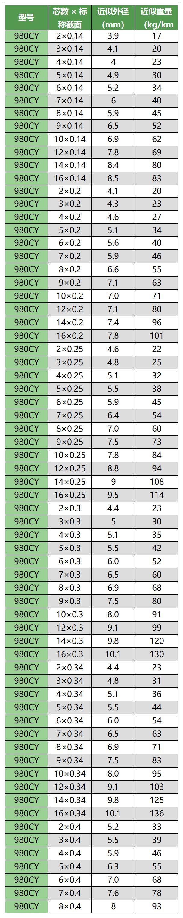 1231移動(dòng)布線用柔性線纜手冊(cè)（帶封面）_Sheet1(1)