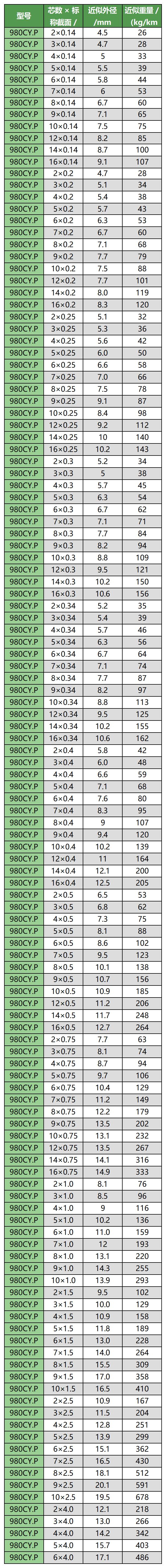 1231移動布線用柔性線纜手冊(帶封面)_Sheet1(2)